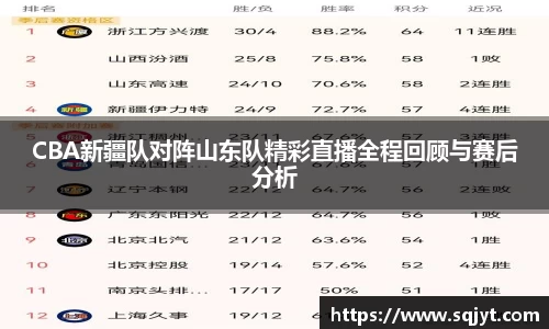 CBA新疆队对阵山东队精彩直播全程回顾与赛后分析