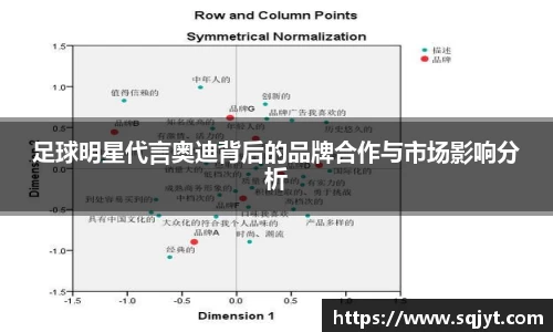 足球明星代言奥迪背后的品牌合作与市场影响分析
